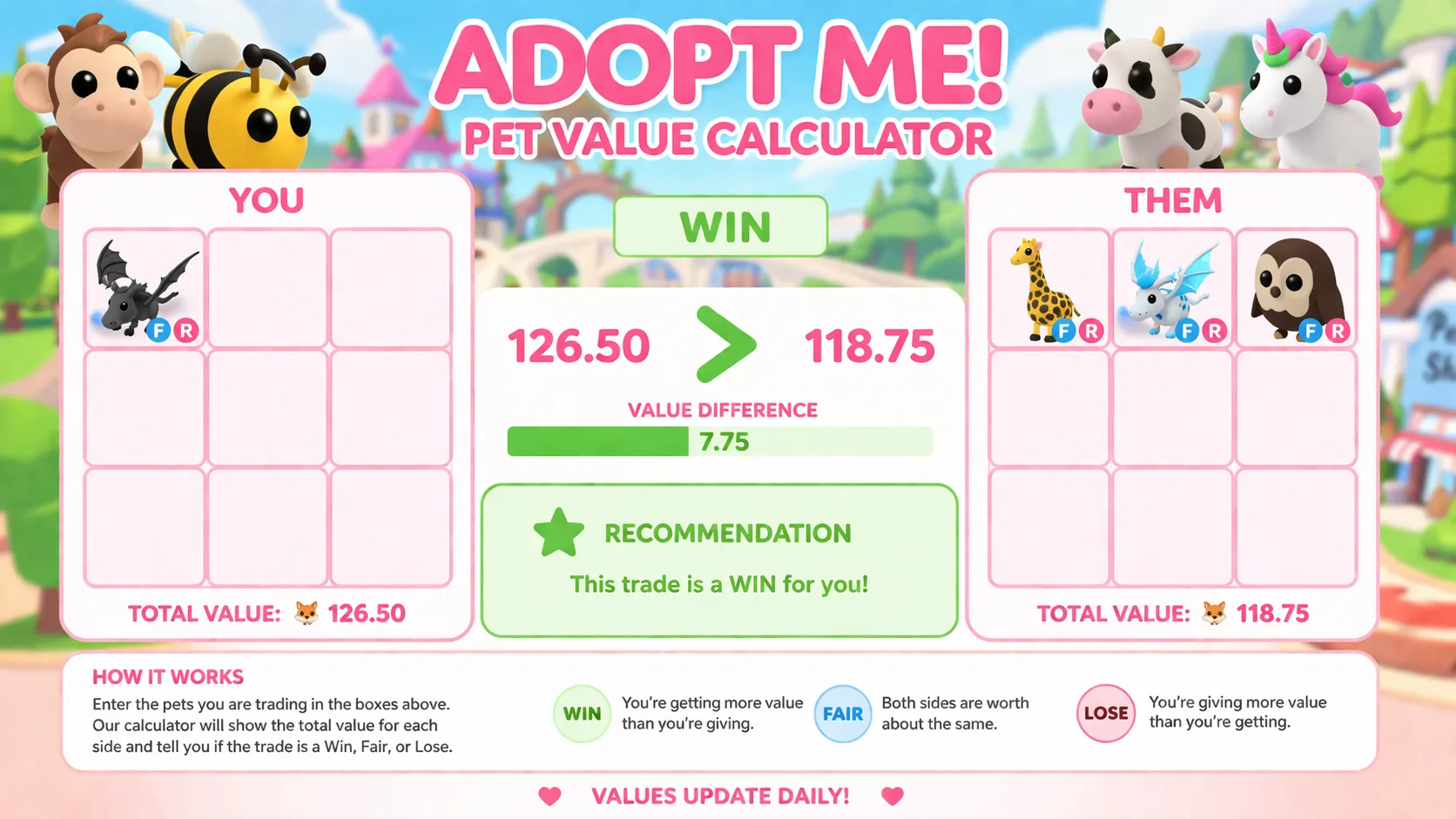Adopt Me Pet Value Calculator: The Ultimate WFL Trade Guide