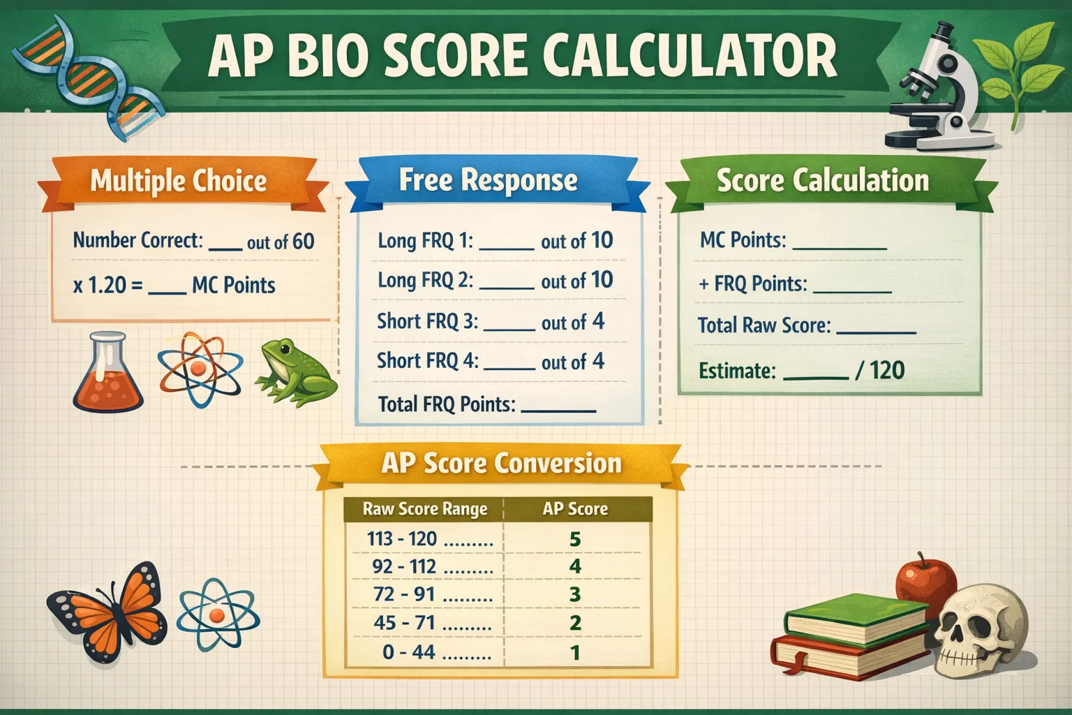 AP Bio Score Calculator: Everything Students Need to Know in 2026