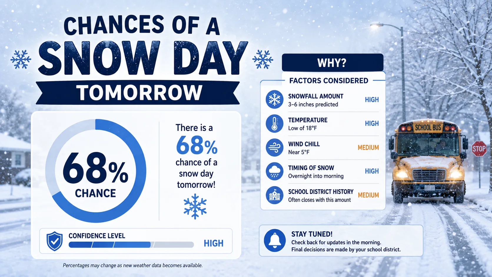 What Are the Chances of a Snow Day Tomorrow?