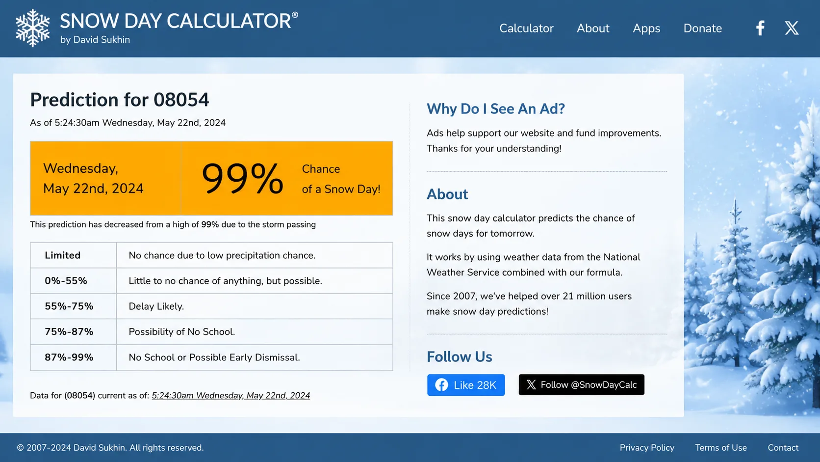 Does a Snow Day Calculator Actually Work?