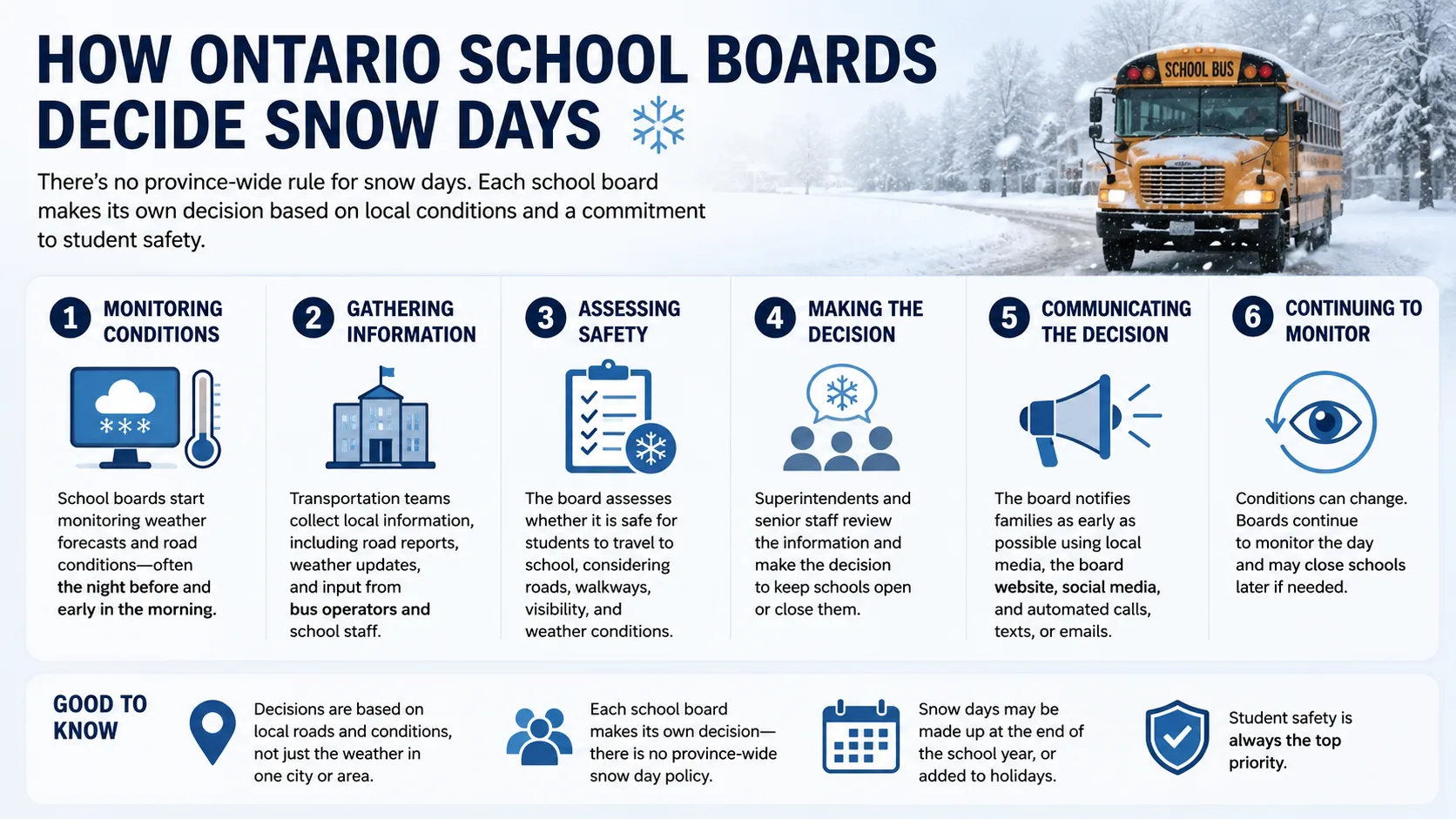 How Ontario School Boards Decide Snow Days: The Complete 2026 Guide