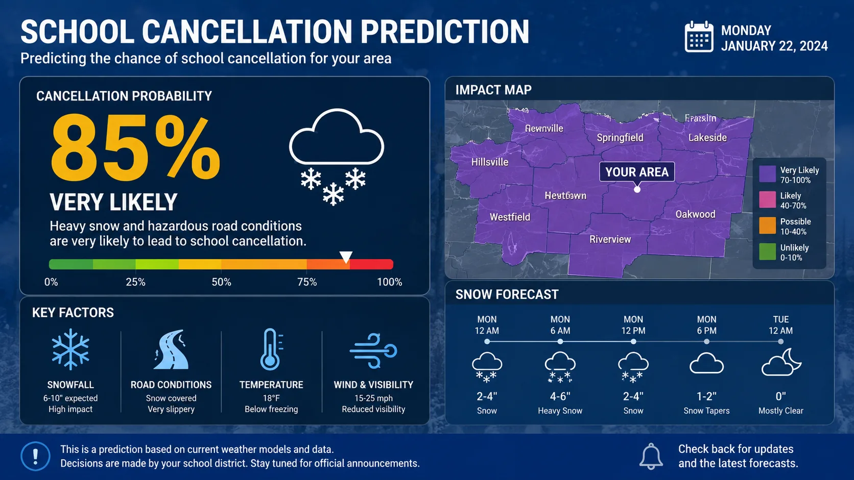 School Cancellation Prediction: Will School Close?