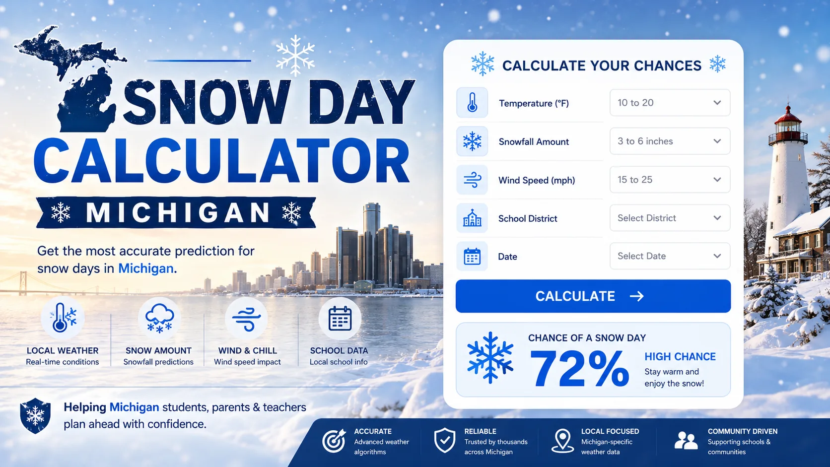 Snow Day Calculator Michigan: Predict School Closures Instantly