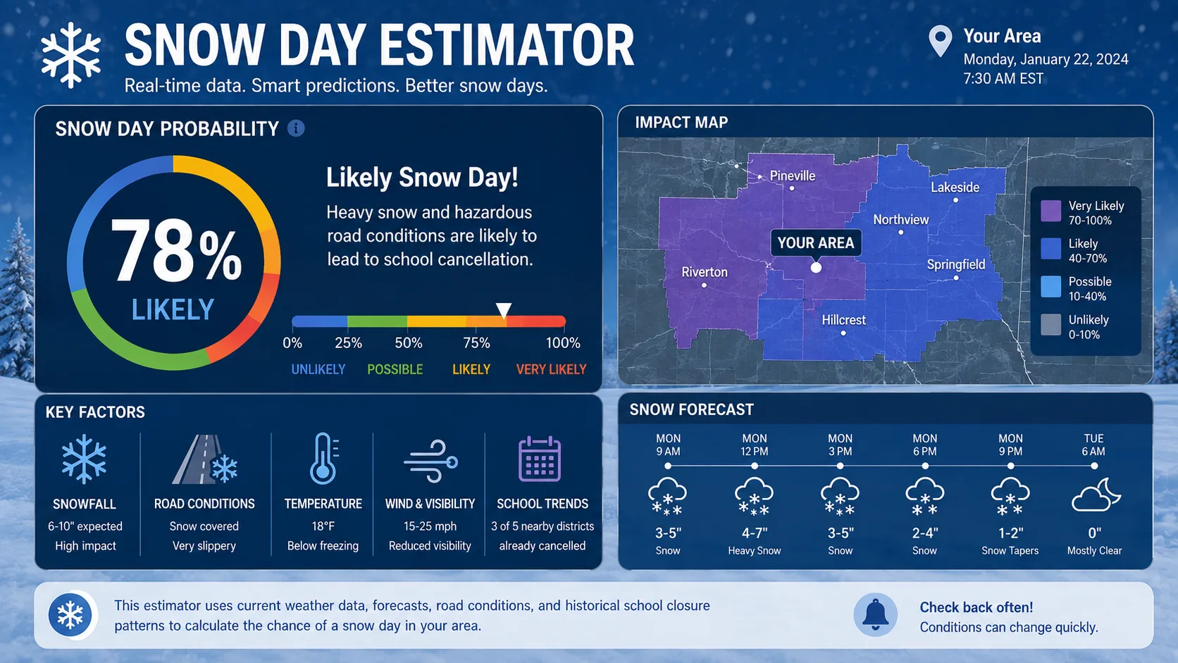 Snow Day Estimator: Calculate Your Odds for 2026