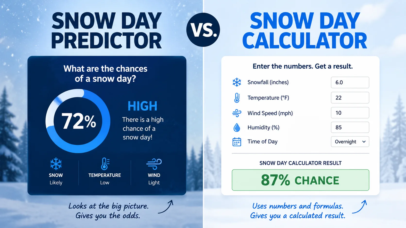 Snow Day Predictor vs Snow Day Calculator Guide