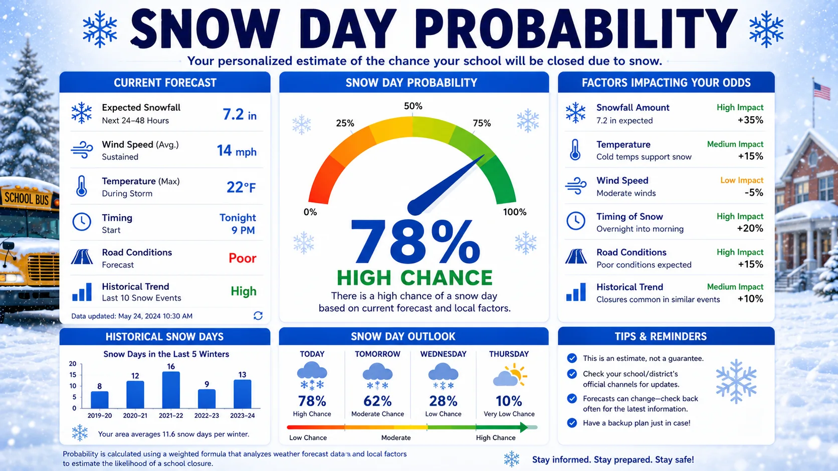 Snow Day Probability: What the Percentage Really Means